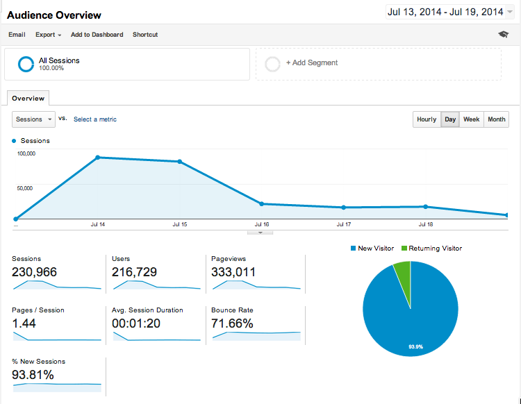 Cursor_and_Audience_Overview_-_Google_Analytics