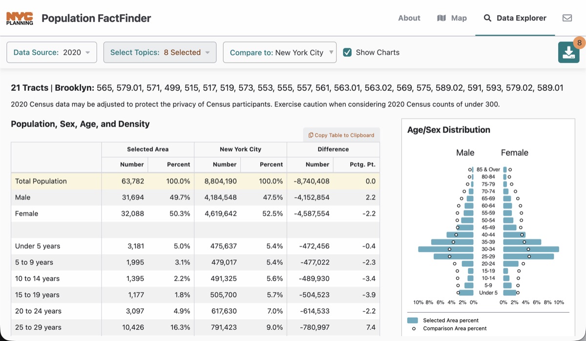 NYC Population FactFinder